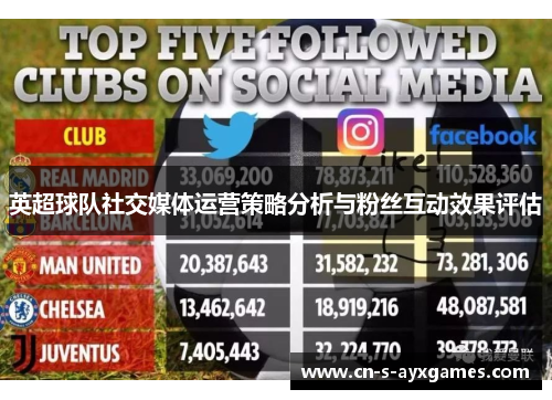 英超球队社交媒体运营策略分析与粉丝互动效果评估