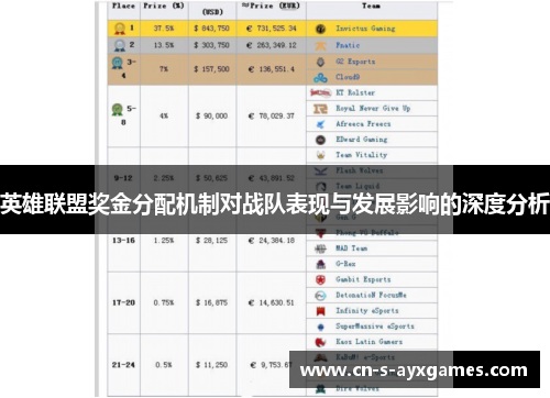 英雄联盟奖金分配机制对战队表现与发展影响的深度分析