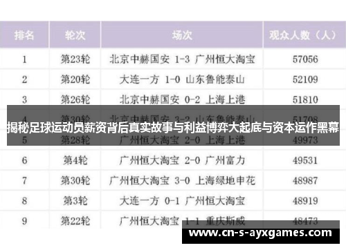 揭秘足球运动员薪资背后真实故事与利益博弈大起底与资本运作黑幕