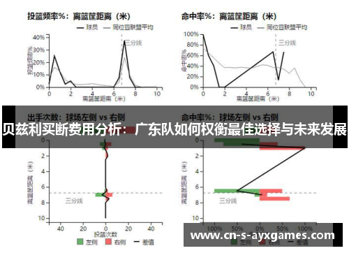 贝兹利买断费用分析：广东队如何权衡最佳选择与未来发展