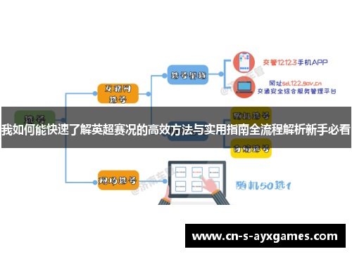 我如何能快速了解英超赛况的高效方法与实用指南全流程解析新手必看