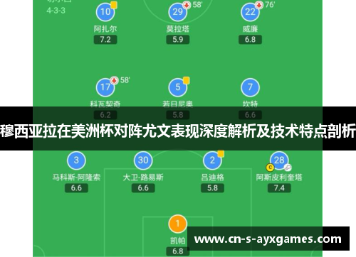 穆西亚拉在美洲杯对阵尤文表现深度解析及技术特点剖析